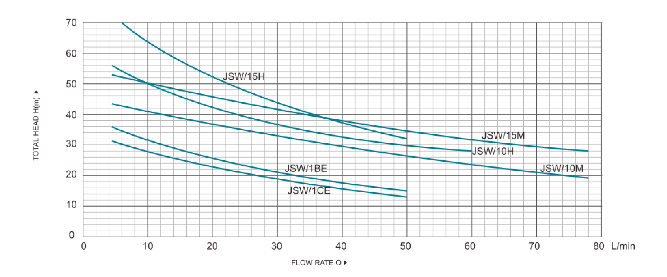 JSW